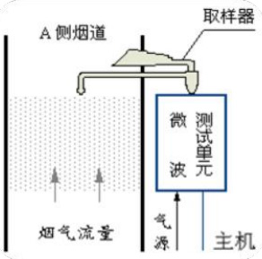 ϵ糧ϵͳ©糧ѹܲ©й©