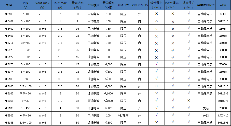 ��ѹ��������IC��Χ���򵥣�