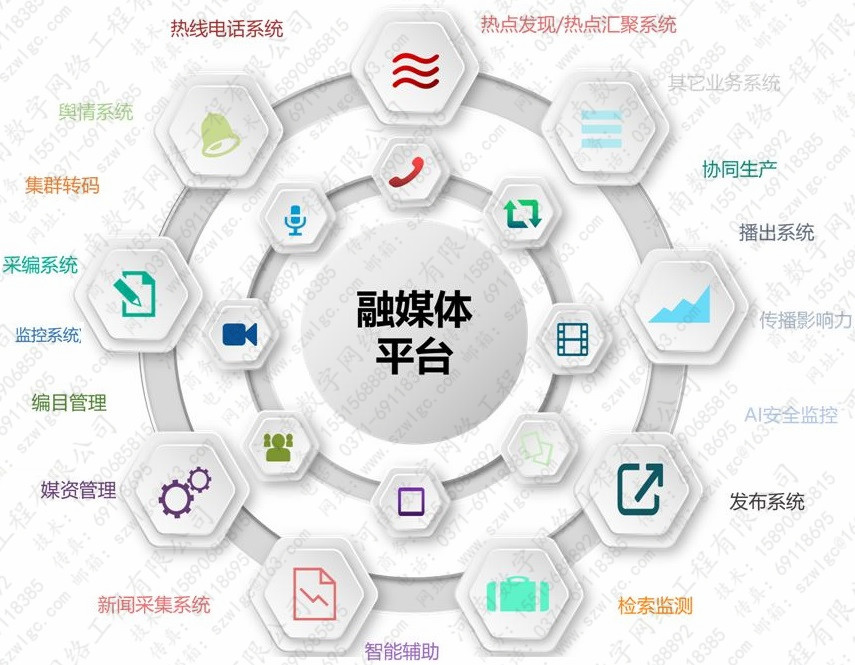 融合媒体运营平台,融合媒体运营平台有哪些