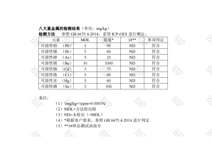 ƤЬ���ʼ챨��  ������ĥ ���ʼ���