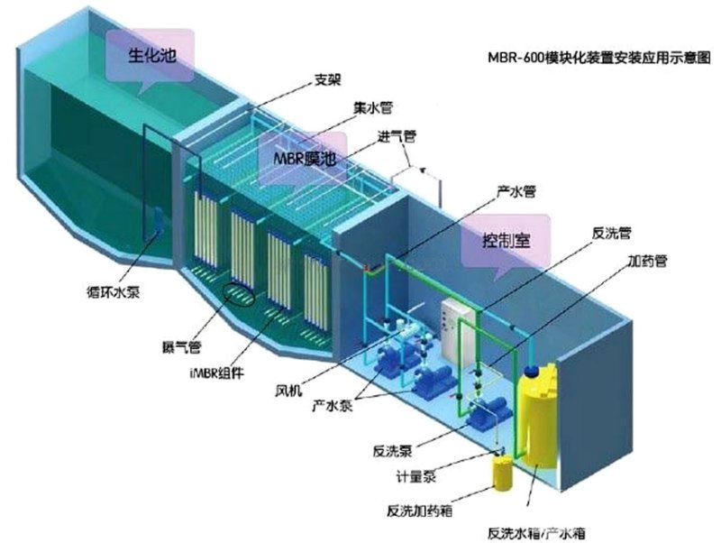 [供应]甘肃酒泉生活污水处理设备秒杀优惠优质产品